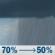 Sunday: Rain showers likely before 5pm. Mostly cloudy, with a high near 81. Northeast wind 0 to 10 mph. Chance of precipitation is 70%. New rainfall amounts between a tenth and quarter of an inch possible. Sunday: Rain Showers Likely