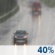 Friday: A chance of rain. Mostly cloudy, with a high near 70. South wind 0 to 10 mph. Chance of precipitation is 40%. New rainfall amounts less than a tenth of an inch possible. Friday: Chance Light Rain