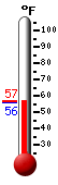 Currently: 56.4, Max: 56.6, Min: 55.9