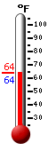 Currently: 63.9, Max: -148.0, Min: 212.0