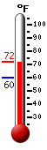 Currently: 66.8, Max: 66.9, Min: 60.3