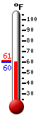 Currently: 70.3, Max: 70.6, Min: 58.2