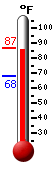 Currently: 86.3, Max: 86.6, Min: 68.2