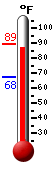 Currently: 88.9, Max: 88.9, Min: 67.5