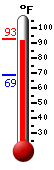 Currently: 91.5, Max: 92.6, Min: 68.5